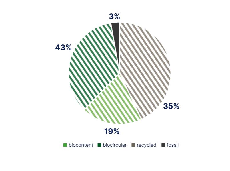 premium zero compact composition