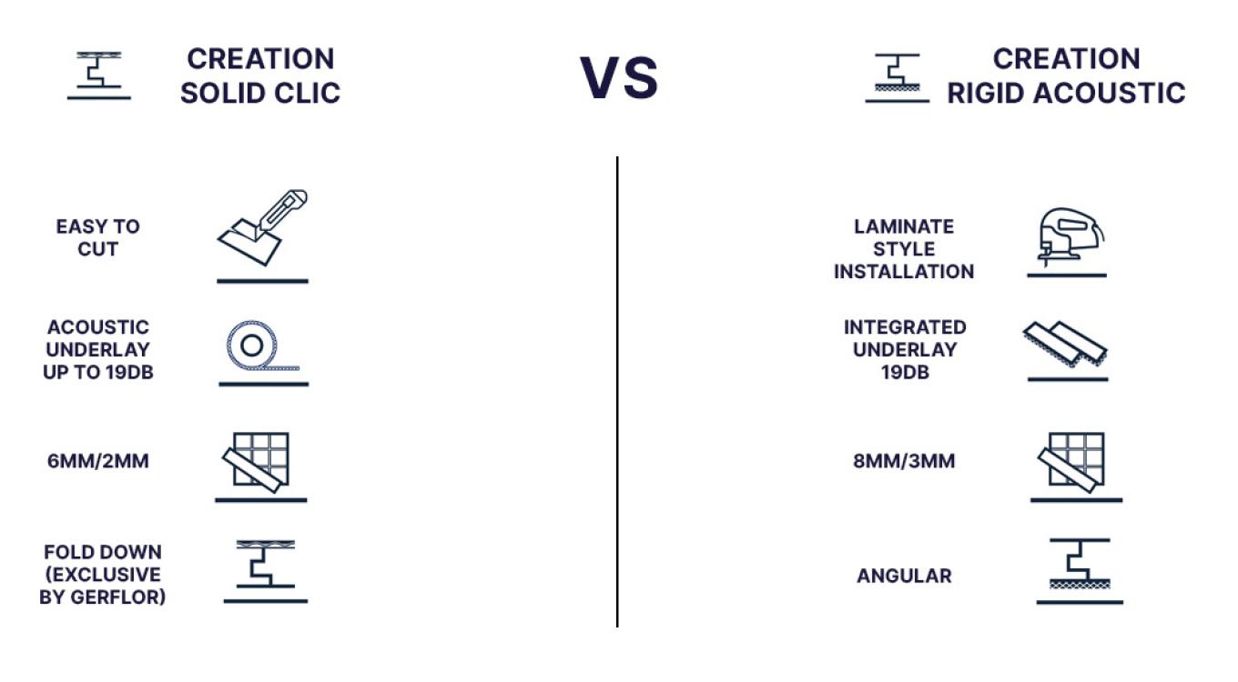 tableau-comparaison-clic-gb.jpg